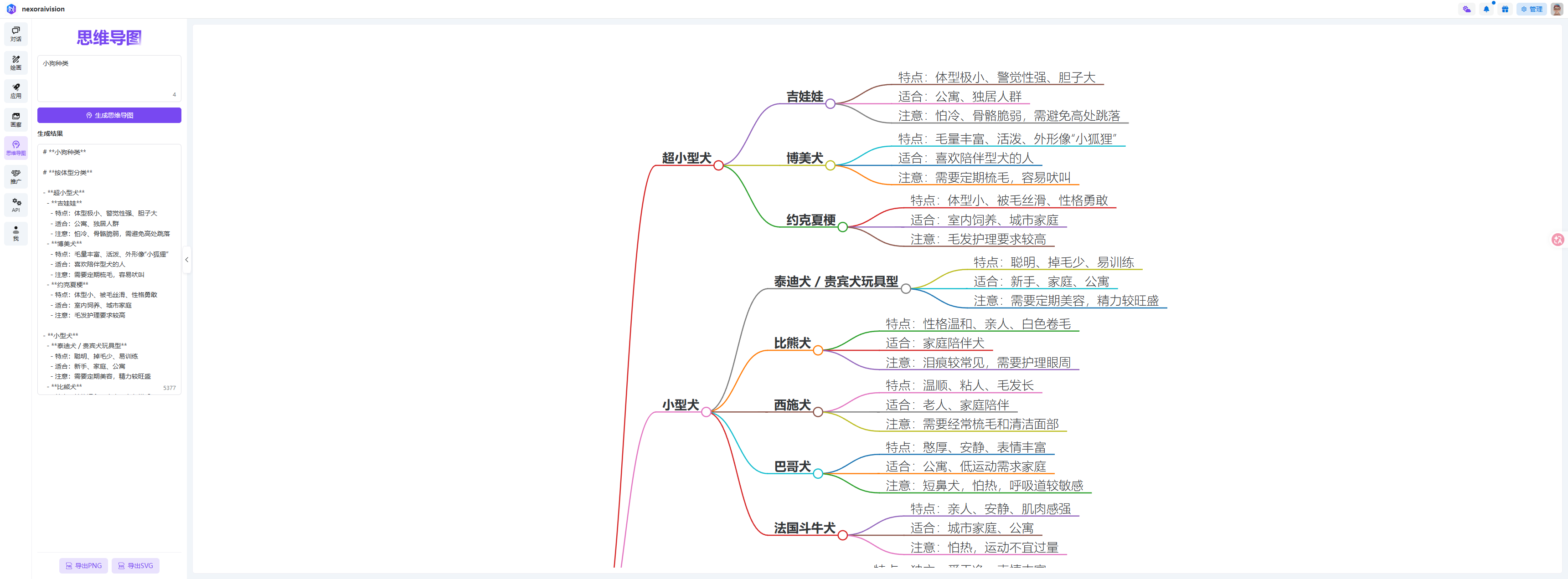 思维导图